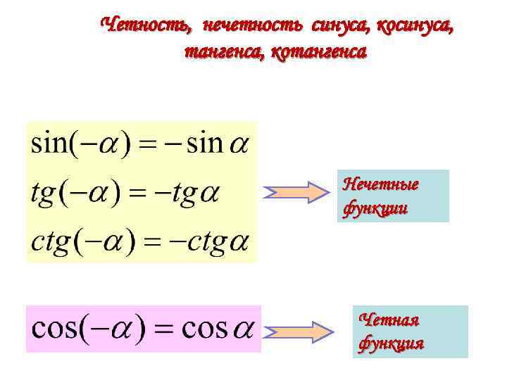 Презентация четность нечетность периодичность тригонометрических функций 10 класс алимов