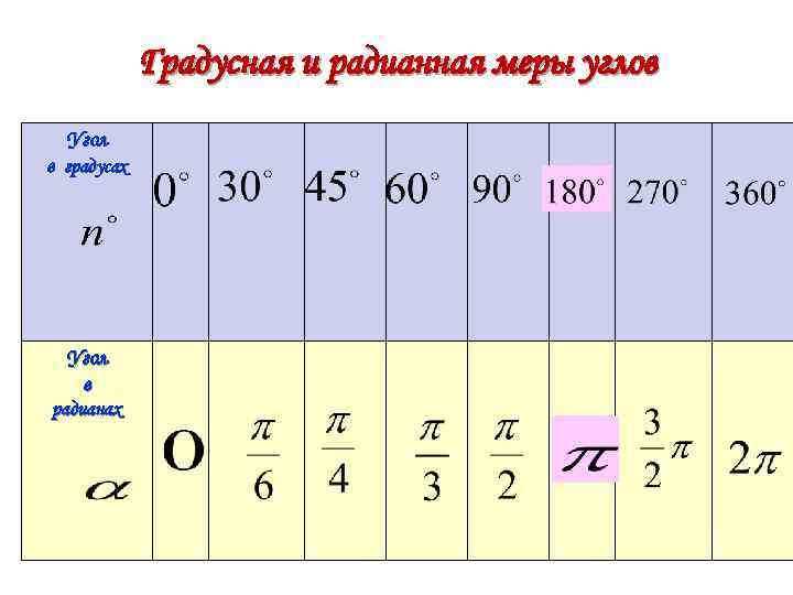 Радианную меру угла выраженного в градусах