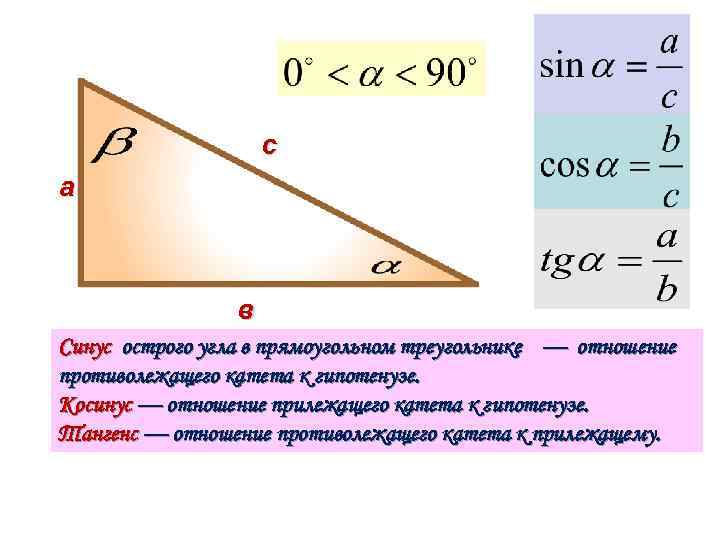 Тангенс это отношение прилежащего катета к противолежащему