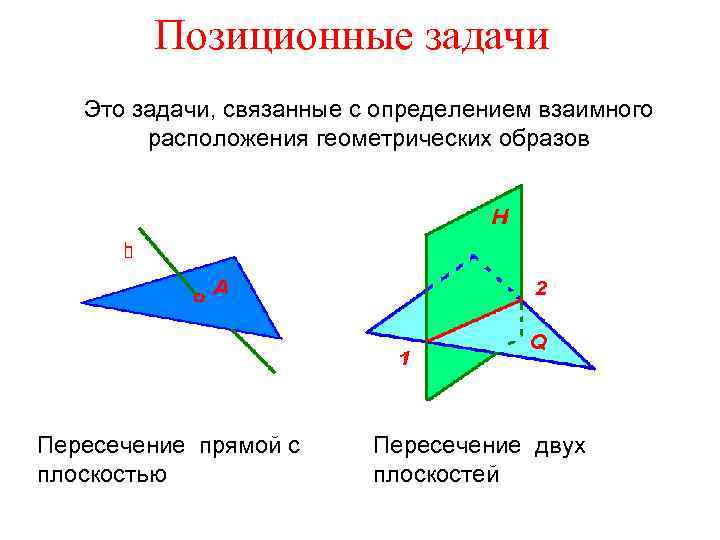 Позиционные задачи Это задачи, связанные с определением взаимного расположения геометрических образов Пересечение прямой с