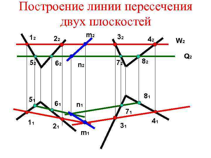 Построение линии пересечения двух плоскостей 12 52 51 11 m 2 22 62 61