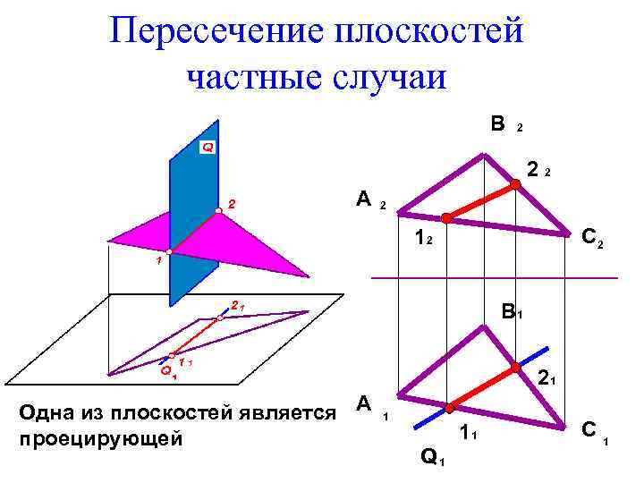 Пересечение плоскостей частные случаи В 2 22 А 2 C 2 12 В 1