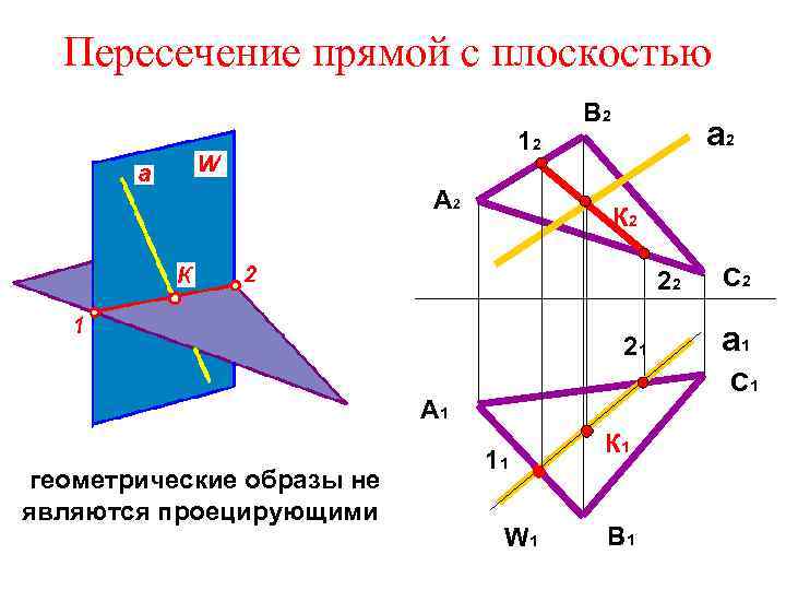 Пересечение прямой с плоскостью 12 А 2 В 2 а 2 К 2 22