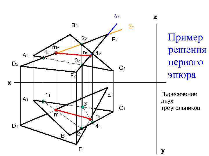 z Δ 2 B 2 Σ 2 22 A 2 12 m 2 n