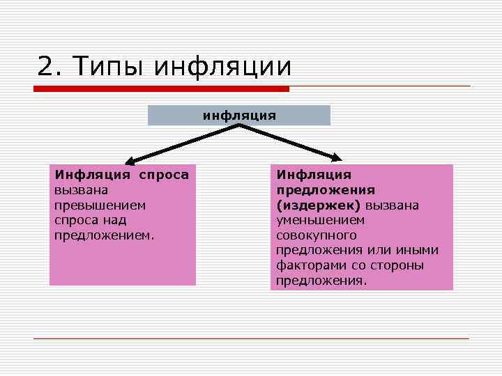 Спроса над предложением инфляция предложения