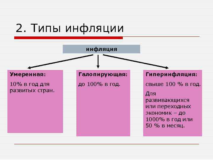 Инфляция какая сфера общества