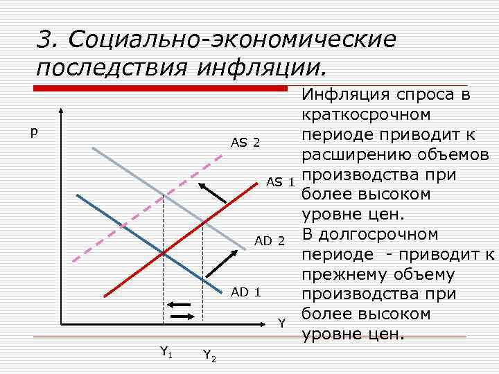 Сущность причины и социально экономические последствия инфляции проект