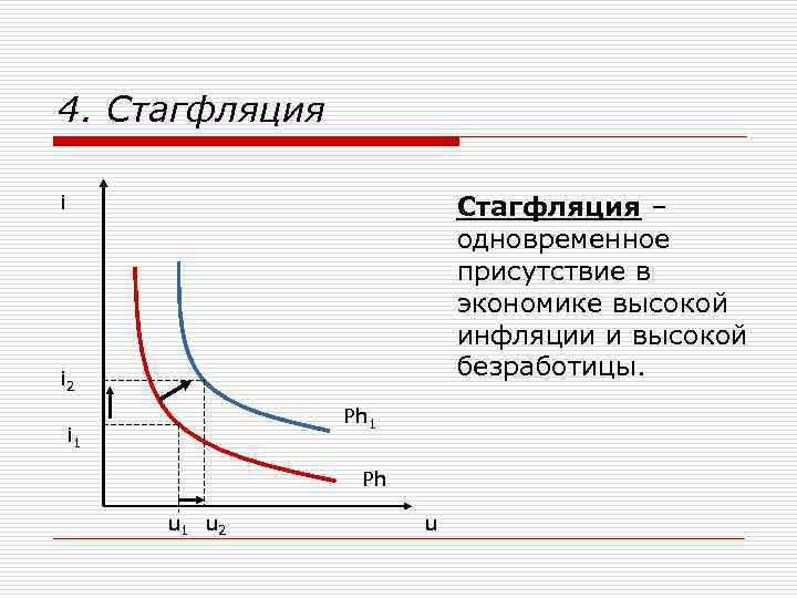 Экономический рост сопровождается инфляцией