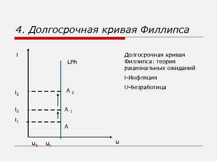 Долгосрочная кривая