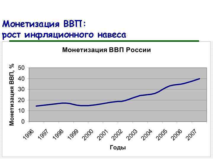 Монетизация ВВП: рост инфляционного навеса 