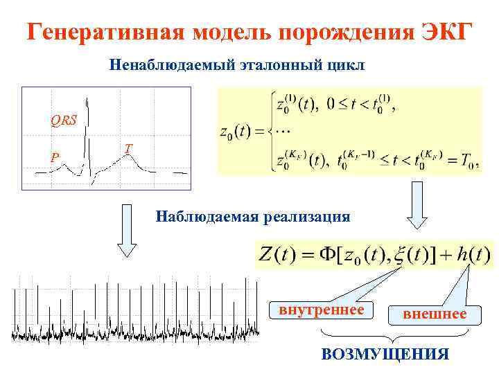 Генеративная модель порождения ЭКГ Ненаблюдаемый эталонный цикл t QRS P T Наблюдаемая реализация внутреннее