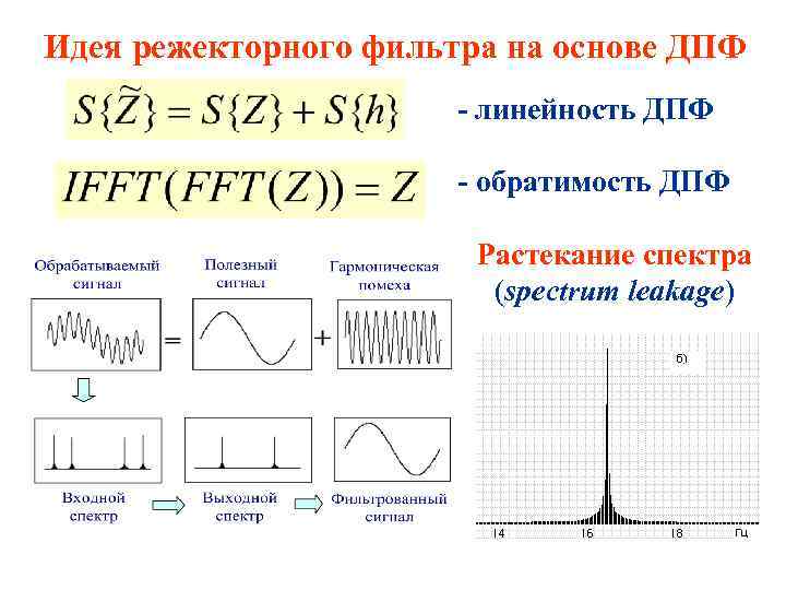 Идея режекторного фильтра на основе ДПФ - линейность ДПФ - обратимость ДПФ Растекание спектра