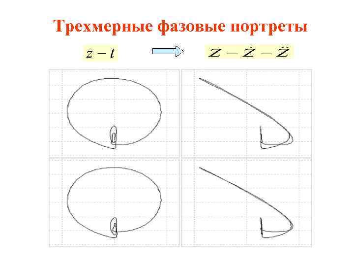 Трехмерные фазовые портреты 