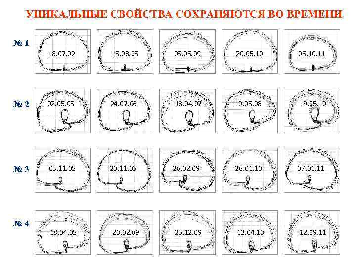 УНИКАЛЬНЫЕ СВОЙСТВА СОХРАНЯЮТСЯ ВО ВРЕМЕНИ № 1 18. 07. 02 15. 08. 05 05.