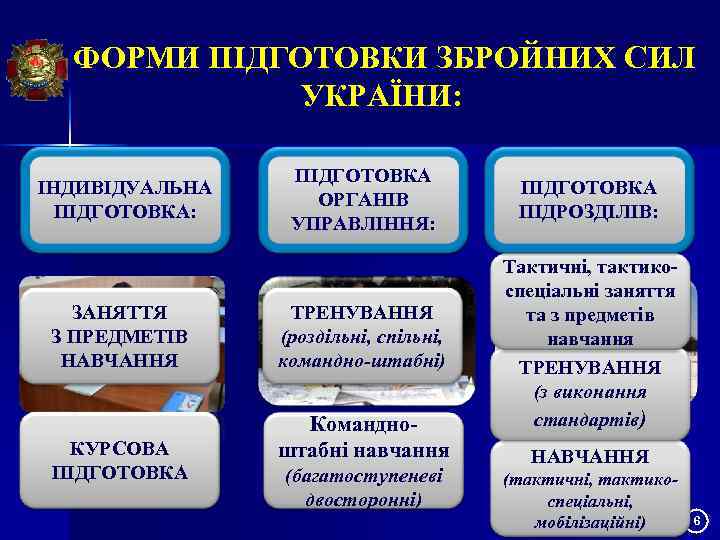 ФОРМИ ПІДГОТОВКИ ЗБРОЙНИХ СИЛ УКРАЇНИ: ІНДИВІДУАЛЬНА ПІДГОТОВКА: ЗАНЯТТЯ З ПРЕДМЕТІВ НАВЧАННЯ КУРСОВА ПІДГОТОВКА ОРГАНІВ