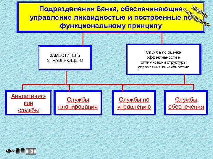 Обеспечивающие подразделения. Подразделения банка. Подразделения в банках. Подразделения банка России. Менеджмент банка подразделения.