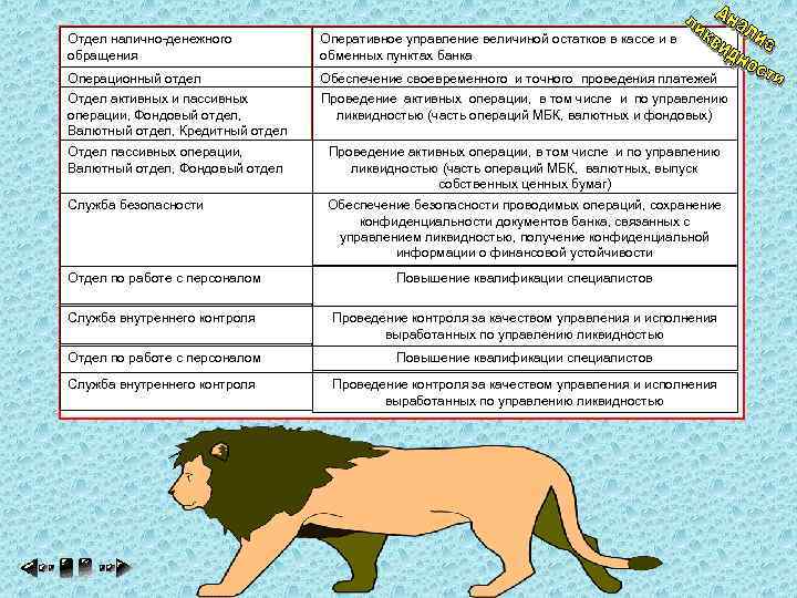 Отдел налично-денежного обращения Оперативное управление величиной остатков в кассе и в обменных пунктах банка