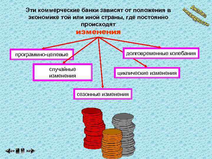 Эти коммерческие банки зависят от положения в экономике той или иной страны, где постоянно