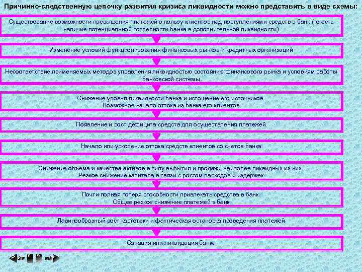 Причинно-следственную цепочку развития кризиса ликвидности можно представить в виде схемы: Существование возможности превышения платежей