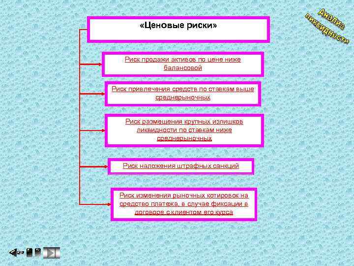  «Ценовые риски» Риск продажи активов по цене ниже балансовой Риск привлечения средств по