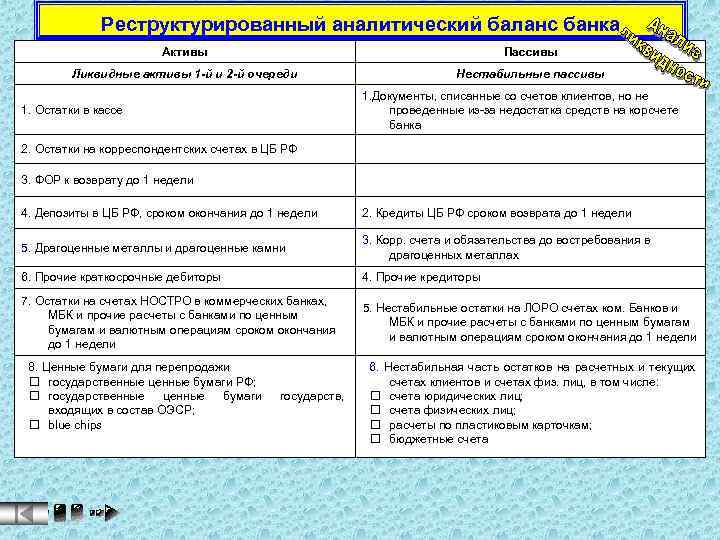 Ценные бумаги это актив или. Баланс банка Активы и пассивы. Реструктурированный баланс. Активы и пассивы банка по счетам. Корреспондентский счет это Актив или пассив.