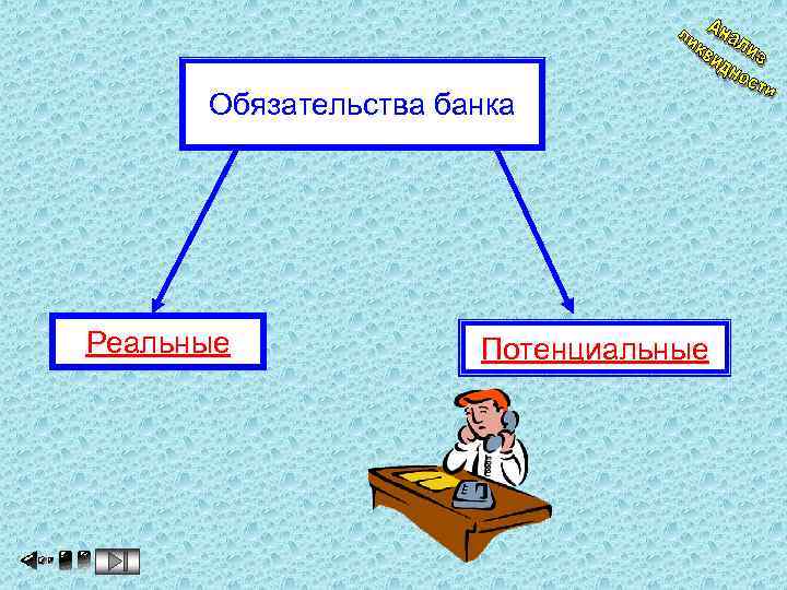 Обязательства банка Реальные Потенциальные 