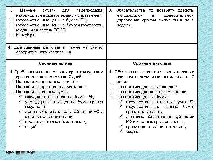 3. Ценные бумаги для перепродажи, находящиеся в доверительном управлении: государственные ценные бумаги РФ; государственные