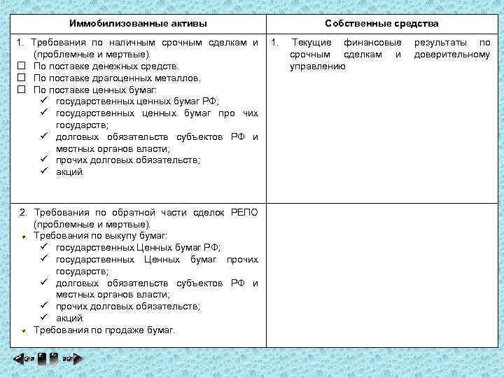 Иммобилизованные активы 1. Требования по наличным срочным сделкам и (проблемные и мертвые). По поставке
