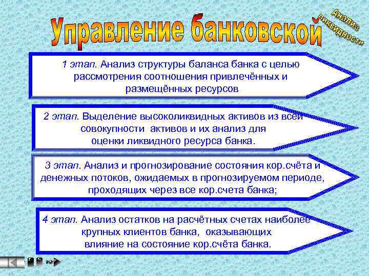 1 этап. Анализ структуры баланса банка с целью рассмотрения соотношения привлечённых и размещённых ресурсов
