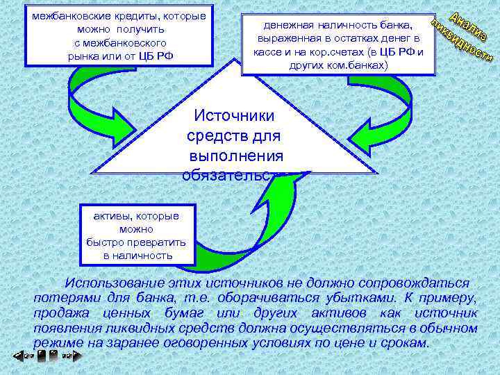 межбанковские кредиты, которые можно получить с межбанковского рынка или от ЦБ РФ денежная наличность