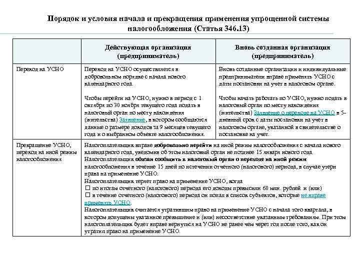 Порядок и условия начала и прекращения применения упрощенной системы налогообложения (Статья 346. 13) Переход