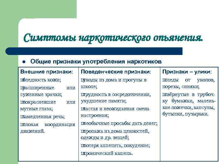 Симптомы наркотического опьянения. l Общие признаки употребления наркотиков Внешние признаки: Ш бледность кожи; Ш