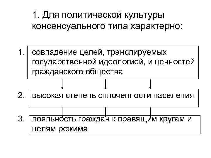 1. Для политической культуры консенсуального типа характерно: 1. совпадение целей, транслируемых государственной идеологией, и