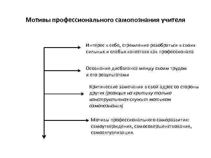 Составьте рассказ о самосознании используя план как вы оцениваете свои качества какие у вас сильные