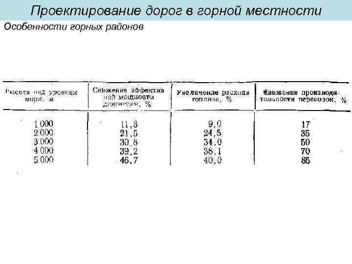 Проектирование дорог в горной местности Особенности горных районов 