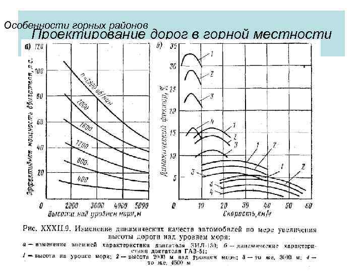 Особенности горных районов Проектирование дорог в горной местности 