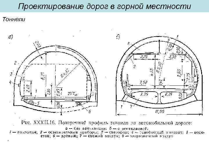 Проектирование дорог в горной местности Тоннели 