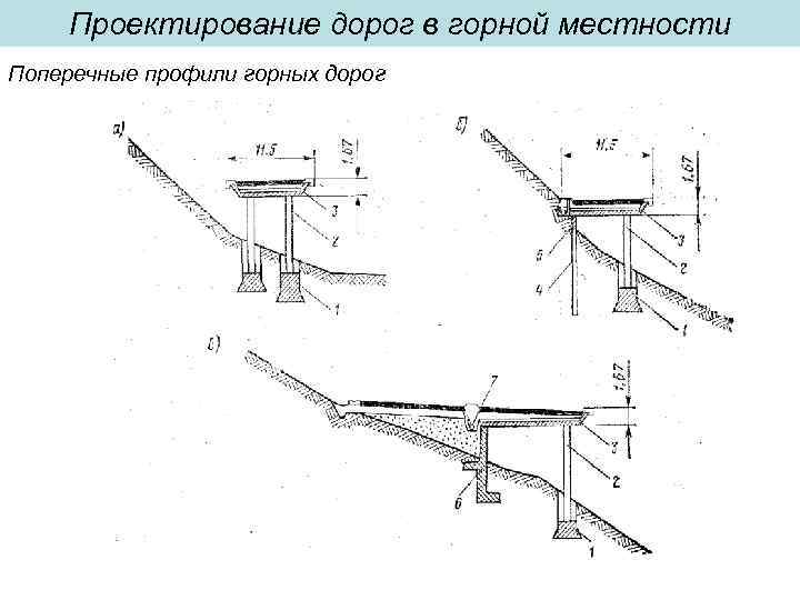 Уменьшенное изображение на бумаге вертикального профиля разреза местности называется