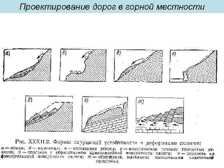 Проектирование дорог в горной местности 