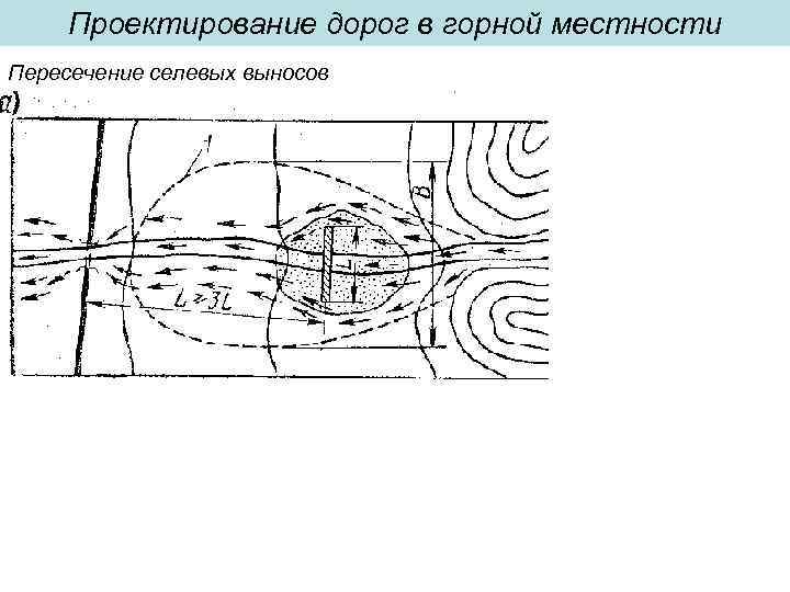 Проектирование дорог в горной местности Пересечение селевых выносов 