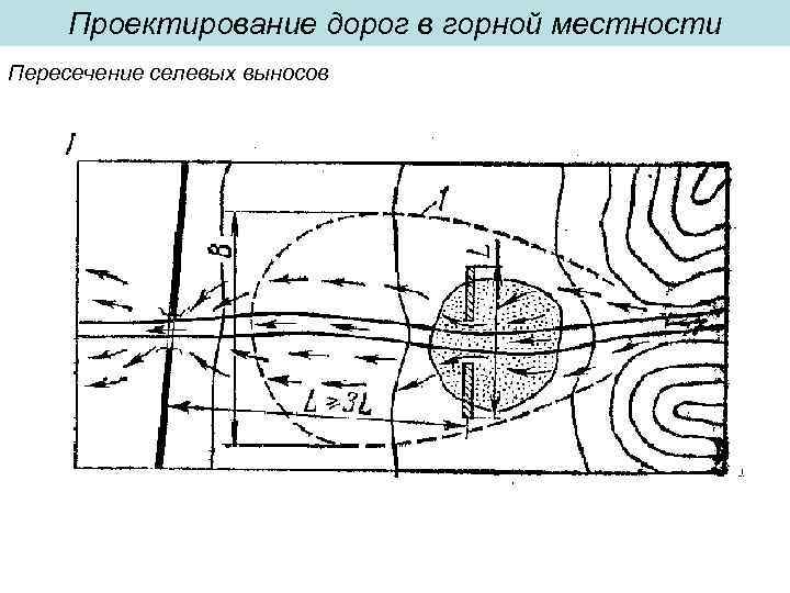 Проектирование дорог в горной местности Пересечение селевых выносов 