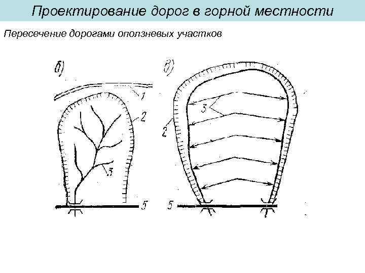 Проектирование дорог в горной местности Пересечение дорогами оползневых участков 
