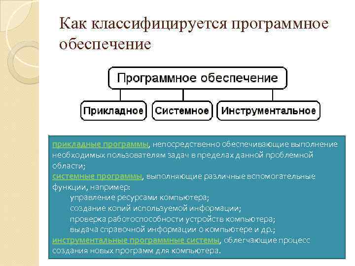 Как классифицируется программное обеспечение прикладные программы, непосредственно обеспечивающие выполнение необходимых пользователям задач в пределах