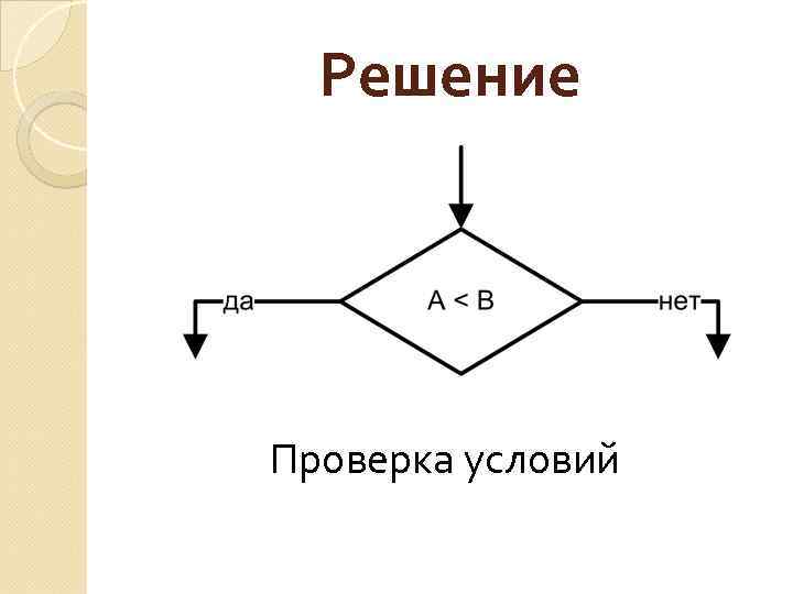 Решение Проверка условий 