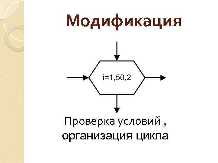 Модификация Проверка условий , организация цикла 