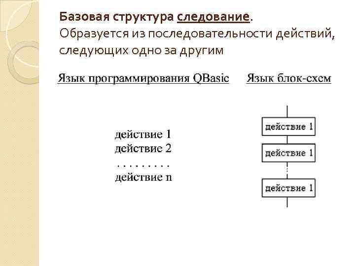 Базовая структура следование. Образуется из последовательности действий, следующих одно за другим 