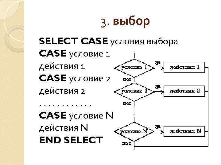 3. выбор SELECT CASE условия выбора CASE условие 1 действия 1 CASE условие 2