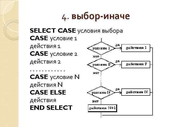 Точный алгоритм