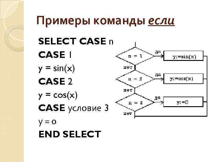 Примеры команды если SELECT CASE n CASE 1 y = sin(x) CASE 2 y