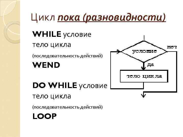Цикл пока (разновидности) WHILE условие тело цикла (последовательность действий) WEND DO WHILE условие тело
